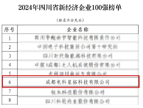 电科bsports官网荣膺“2024年四川省新经济企业”100强榜单.jpg